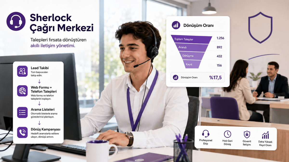 Sherlock yapay zeka destekli çağrı merkezi yazılımının web formu ve telefon lead takibi ile kayıt dönüşüm oranı raporlama arayüzü