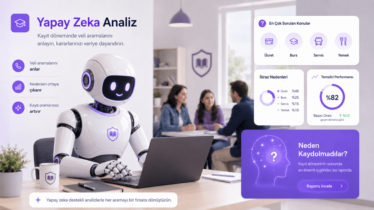 Yapay Zeka Analiz panelinde veli görüşmelerinde en çok sorulan konular, itiraz nedenleri ve temsilci performans raporları