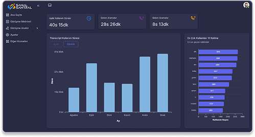 Dashboard Analytics
