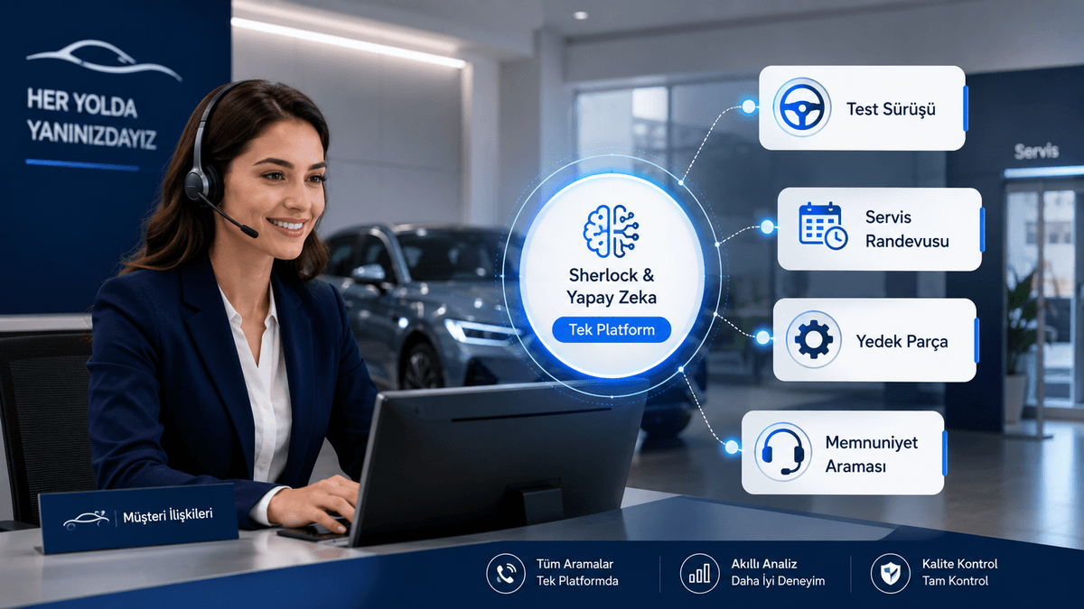 Otomotiv Bayileri ve Servisler için Yapay Zeka Destekli Çağrı Merkezi Hizmeti