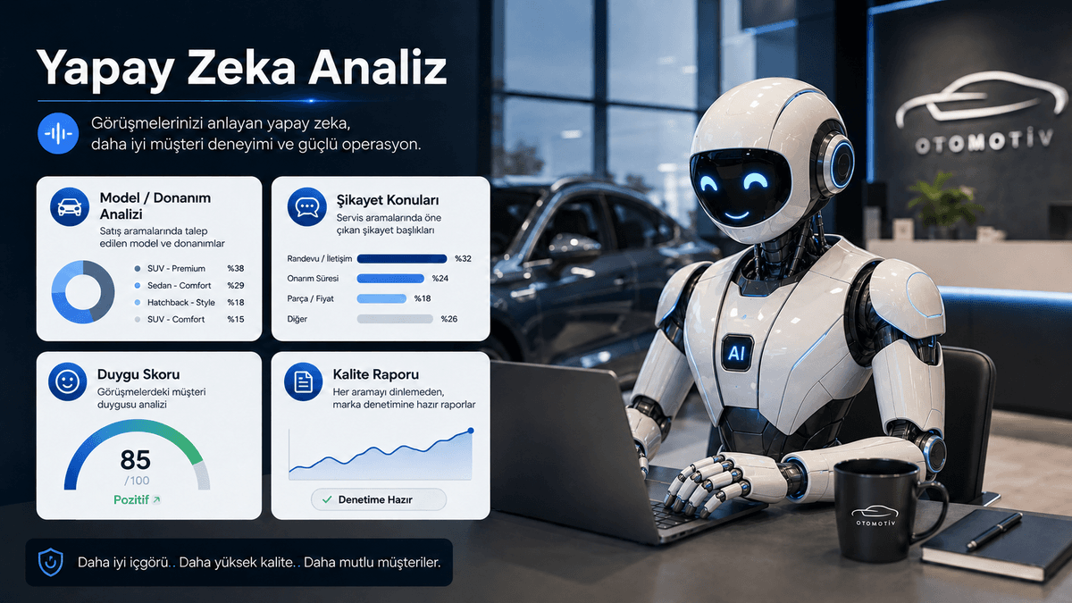 Yapay Zeka Analiz panelinde talep edilen model/donanım analizi, servis şikayet konuları ve duygu skoru raporları