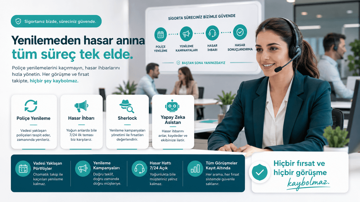 Sigorta Acenteleri ve Brokerler için Yapay Zeka Destekli Çağrı Merkezi Hizmeti