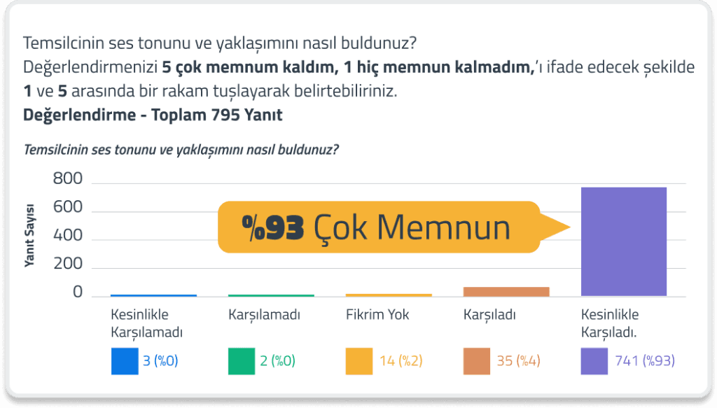 Anket Sonuçları - Sağ