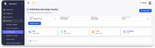 Dahili Bazında Çağrı Analizi