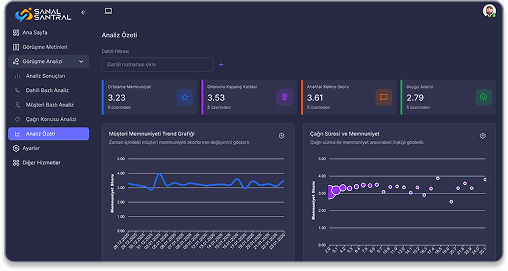 Karne Dashboard