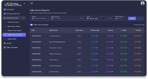 KPI Dashboard