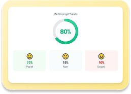 KPI Widget