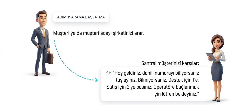 Örnek Santral Senaryosu - 1
