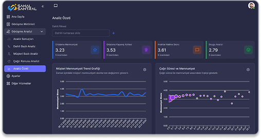 Karne Dashboard