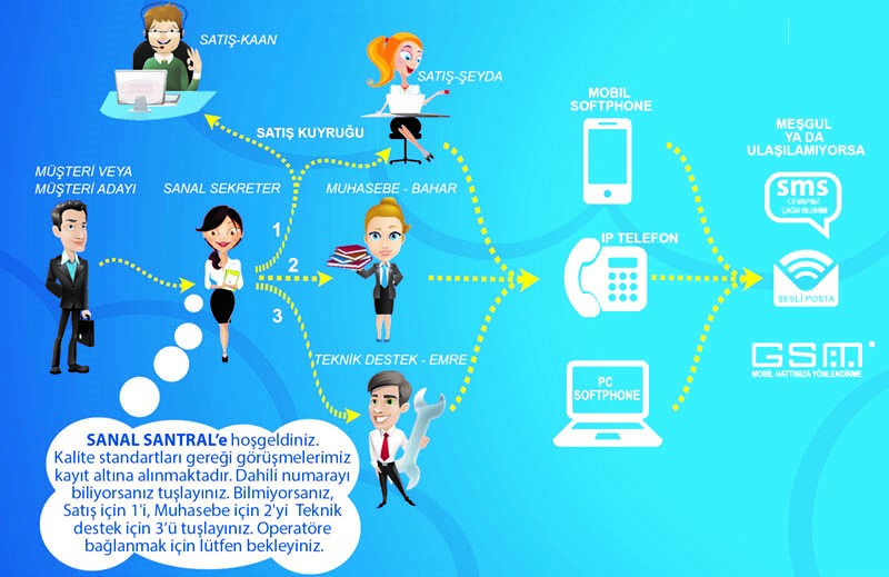 Sanal Santral Nedir ? Nasıl Çalışır ?